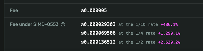 The image shows Solana fee comparisons, displaying a base fee of 0.000005 SOL versus SIMD-0553's proposed fees that would significantly increase costs: 0.000029303 (+486.1%) at 1/10 rate, 0.000069506 (+1,290.1%) at 1/4 rate, and 0.000136512 (+2,630.2%) at 1/2 rate, illustrating the poster's concern that SIMD-0553 would make transactions like their tower defense game nearly 3,000% more expensive.