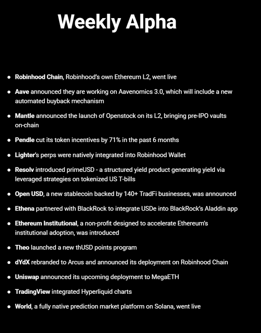 A "Weekly Alpha" crypto news roundup listing key DeFi developments, including Robinhood Chain going live as an Ethereum L2, Aave's Aavenomics 3.0 buyback plan, and Mantle's Openstock pre-IPO vaults launch, alongside other updates on Pendle, Ethena, Uniswap, and dYdX/Arcus.