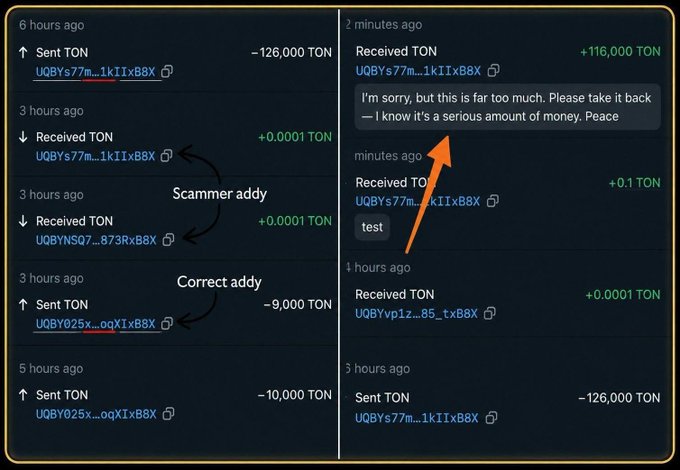 A cryptocurrency transaction history showing a user accidentally sending 126,000 TON to a 'Scammer addy' instead of the correct address, prompting a panicked message reply: 'I'm sorry, but this is far too much. Please take it back — I know it's a serious amount of money. Peace'.