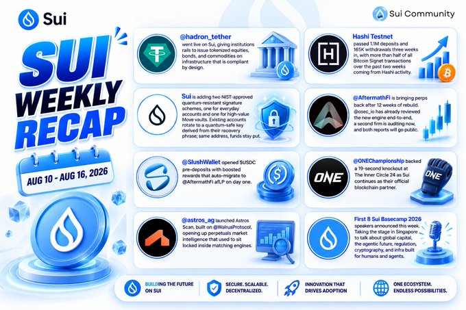 A Sui Weekly Recap graphic for Aug 10 - Aug 16, 2026, featuring various crypto community updates from @hadron_tether, Hashi Testnet, Sui wallet, @AftermathFi, @SkushWallet, @ONEChampionship, @astros_ag, and the First Sui Basecamp 2026.
