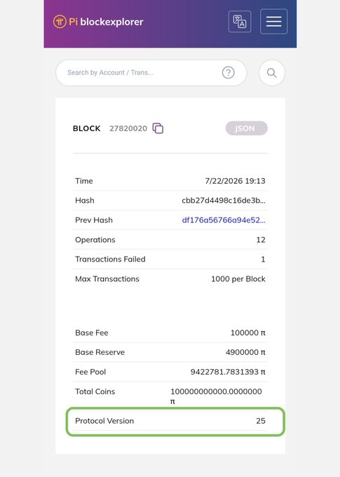 A screenshot of the Pi blockexplorer shows Block #27820020 details, with "Protocol Version 25" highlighted at the bottom, confirming the live activation of Pi Network's Protocol v25 on the Mainnet blockchain.