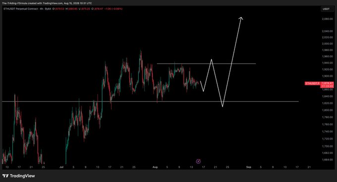 A TradingView 4-hour chart of ETH/USD shows a manual white arrow projecting a sharp dip down to ~$1,790 before a strong rally to ~$2,080 in August 2026, illustrating the projected volatile price swing described in the caption.