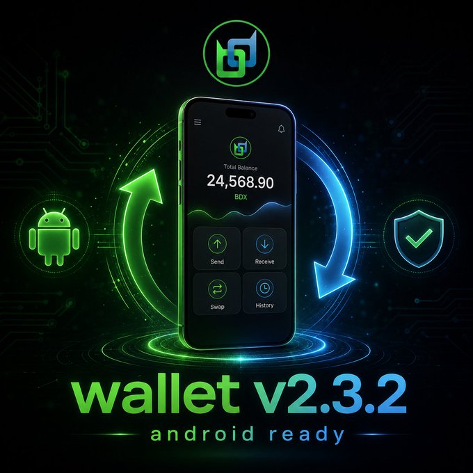 A promotional image for 'BELDEX wallet v2.3.2' showing a smartphone displaying a balance of '24,568.90 BDX' with Send, Receive, Swap, and History buttons, flanked by Android and security shield icons.