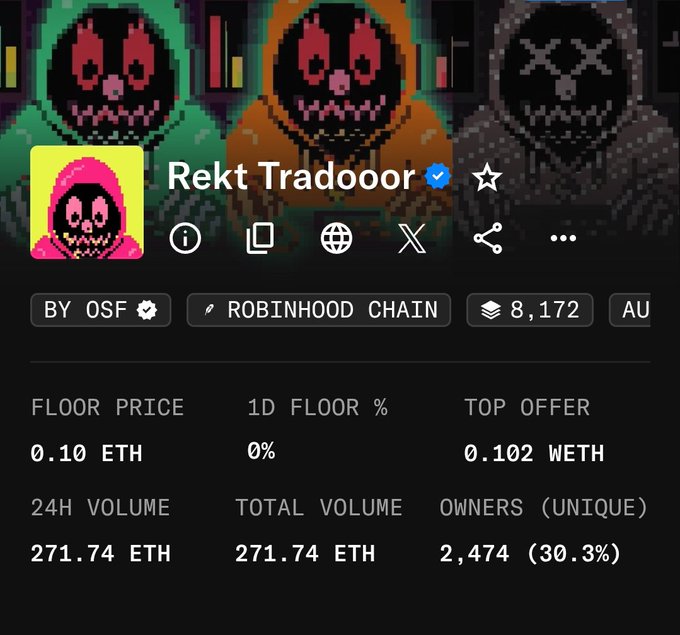 An NFT marketplace page for the collection 'Rekt Tradooor' by OSF on the Robinhood Chain, showing pixel art skeletons and statistics like a 0.10 ETH floor price and 271.74 ETH total volume.