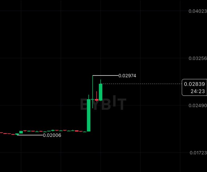 A candlestick chart for ticker "$WAL" (Wall Street Memes) shows a sharp intraday spike peaking around $0.02839, with price action heavily clustered near the $0.000785 low—visually illustrating the post's warning of a ~40% pump that quickly collapsed back down.