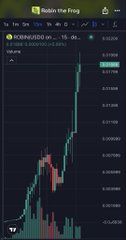 A cryptocurrency price chart for 'BOBO THE FROG' (KOBONUSO) on a 15-minute timeframe, showing candlestick price movements with green and red candles.
