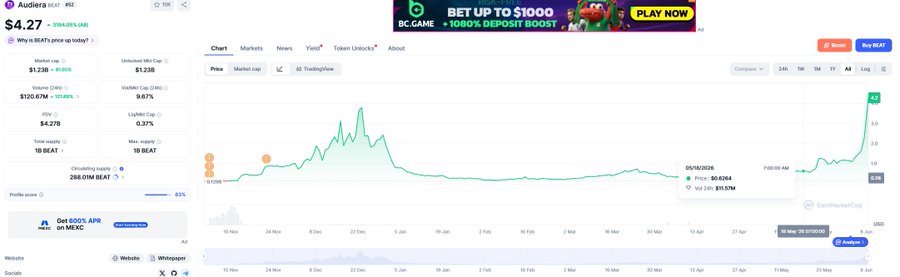 A screenshot of a website's dashboard featuring a chart with a line graph. The chart displays cryptocurrency prices that are changing over time. The chart includes three lines representing different cryptocurrencies (RAVE, LAB, BEAT), and there is an additional label indicating when these coins were launched on X Launch. The post emphasizes the importance of investing in crypto only when one needs cash to spend immediately, suggesting a cautious approach to making investment decisions.