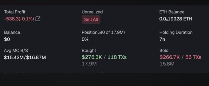 A cryptocurrency trading dashboard showing a total profit of -538.3 (-0.1%), an ETH balance of 0.019928 ETH, and a holding duration of 7h.