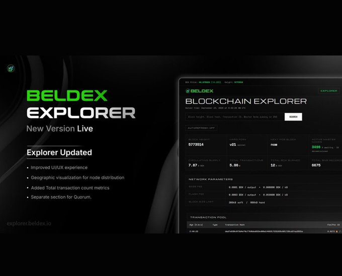 BELDEX EXPLORER new version live announcement, listing improvements including improved UI/UX experience, geographic visualization for node distribution, added total transaction count metrics, and a separate section for Quorum, with the URL explorer.beldex.io.