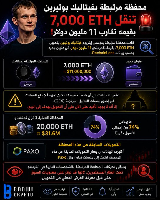 An infographic from B2B Crypto in Arabic highlights a wallet linked to Ethereum co-founder Vitalik Buterin transferring 7,000 ETH (~$11 million) to a new address, noting the wallet currently holds 20,000 ETH (~$31.6M) with 74% of total assets likely held there, and tracking PAXO-related suspicious transactions across multiple chains.