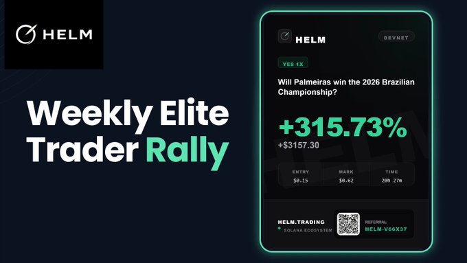 A promotional graphic for 'HELM Weekly Elite Trader Rally' featuring a trading interface for 'Will Palmeiras win the 2026 Brazilian Championship?' showing a +315.73% return.