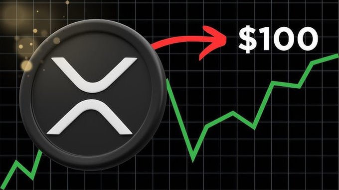 The image features the XRP logo on a dark background with a green upward-trending chart line and a red arrow pointing to "$100," symbolizing XRP's potential price surge to that target. This visually aligns with the post's bullish prediction of XRP potentially reaching between $50 and $100.