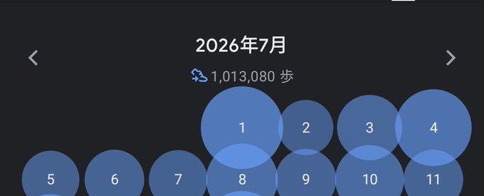 A dark blue step-tracking app interface for July 2026 showing 1,013,080 steps, with overlapping circular bubbles representing dates 1 through 11.