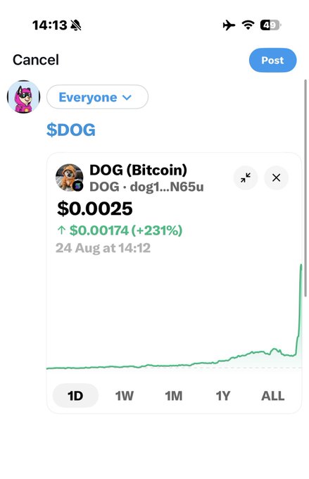 A mobile screenshot showing a social media post about '$DOG (Bitcoin)' priced at $0.0025, up +231%.