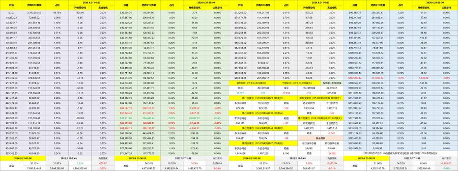 The image features a grid-like layout with various numbers displayed across each column, likely representing stock prices for companies or financial data related to Bitcoin's price fluctuations. The numbers appear scattered throughout the image, possibly showing the changes in values over time. The presence of the STRC logo on the bottom right corner suggests that this might be an article about cryptocurrency trading and stock market analysis.