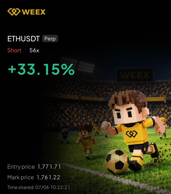 A WEEX trading platform graphic shows a successful ETHUSDT short position with 56x leverage yielding +33.15%, with entry price 1,771.71 and mark price 1,761.22, featuring a blocky soccer player mascot dribbling a ball. The image illustrates the poster's claim that their $ETH short trade is going well, using the win-themed soccer imagery to promote their trading calls.