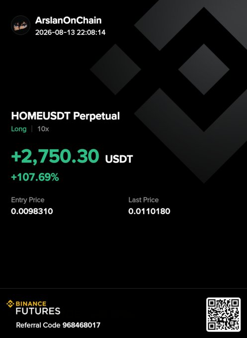 A trading performance screenshot by user "ArslanOnChain" dated 2026-08-13 22:08:14, showing a Binance Futures long position on HOMEUSDT Perpetual at 10x leverage with a +2,750.30 USDT gain (+107.69%), entered at 0.0098310 and last priced at 0.0110180. The image illustrates the "$HOME long — still printing, close to target" trade mentioned in the recap, visually confirming the unrealized gains nearing the profit target.