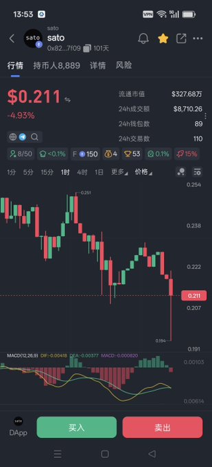 Mobile cryptocurrency trading app showing the 'sato' token trading pair, priced at $0.211 with a -4.93% change, displaying a candlestick chart and trading statistics.