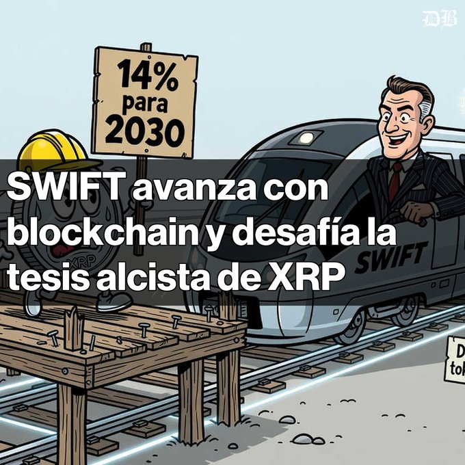 A cartoon illustration showing a man in a suit on a SWIFT high-speed train passing by an XRP coin character in a construction helmet, with a sign reading '14% para 2030' and Spanish text overlay: 'SWIFT avanza con blockchain y desafía la tesis alcista de XRP'.