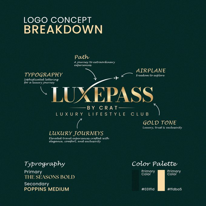 A dark green graphic titled 'LOGO CONCEPT BREAKDOWN' detailing the 'LUXEPASS BY CRAT LUXURY LIFESTYLE CLUB' logo, highlighting its typography, gold tone, airplane motif, and luxury journey concept, along with the color palette.