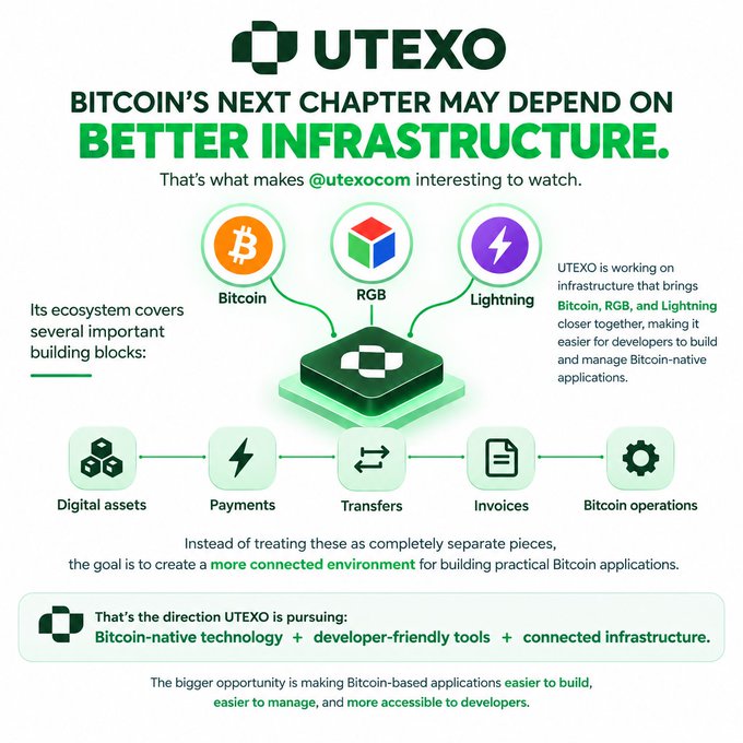 An infographic for 'UTEXO' explains how better Bitcoin infrastructure connects Bitcoin, RGB, and Lightning networks for digital assets, payments, transfers, invoices, and Bitcoin operations.