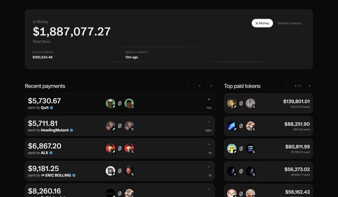 A dashboard displaying the X Money Solana Treasury balance of $1,887,077.27 and a recent payment of $160,534.48, alongside recent payments and top paid tokens lists. The image illustrates the payout activity generated by the @UsePaid platform, showing the top earned handles including $139,801.01, $88,251.90, and $80,811.99, along with payments sent to Quit, HowlingMutant, ALX, and ERIC BOLLING.