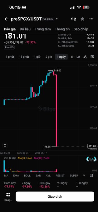 The image features a screenshot of a smartphone screen displaying a preSPCXUSDT trading indicator and other information, with various labels for different data points like date, open, high, low, close, and volume. The accompanying post explains that this is related to tracking the performance of SpaceX stock on the Bitget app. The description provides context about what the image represents, including an explanation of how it connects to a cryptocurrency charting tool.
