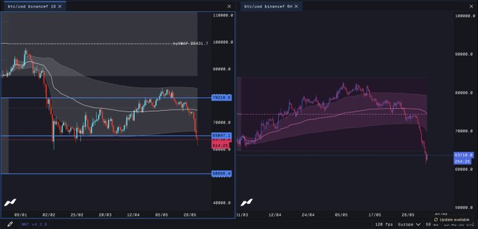 This is an illustration of two stock charts for Bitcoin OHLC bars. The first chart shows the closing price of Bitcoin against time, while the second chart shows the same data with the date at the top. Both charts appear to have a downward trend, indicating a downwards move in value over time. This information might be useful for someone interested in Bitcoin or tracking its performance and fluctuations throughout different periods.