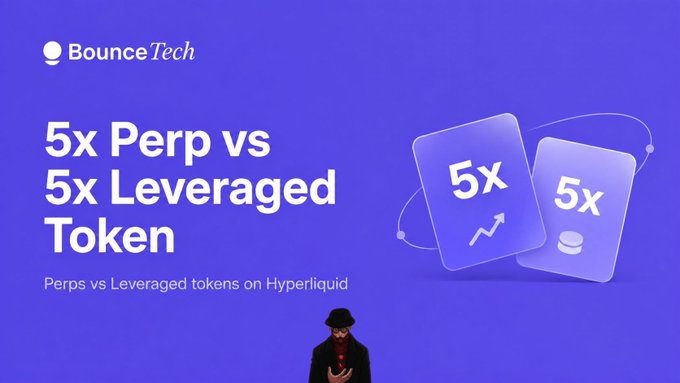 A Bounce Tech promotional graphic with a purple background reading '5x Perp vs 5x Leveraged Token' and 'Perps vs Leveraged tokens on Hyperliquid', featuring illustrated cards showing '5x' with a chart arrow and a coin icon, plus a small mysterious character at the bottom.