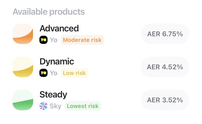A list of available financial products—Advanced (Yo, Moderate risk, AER 6.75%), Dynamic (Yo, Low risk, AER 4.52%), and Steady (Sky, Lowest risk, AER 3.52%)—shown with colored semicircle icons.