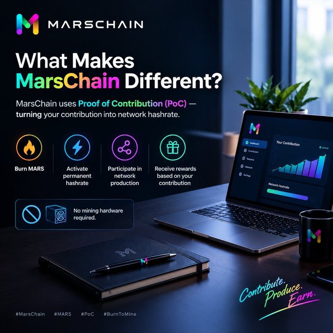 A promotional graphic for 'MarsChain' highlighting 'What Makes MarsChain Different?' with features like Proof of Contribution (PoC), showing a laptop displaying network hash rate data and tags #MarsChain #MARS #PoC #BurnToMine.
