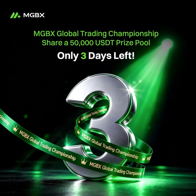 A promotional graphic for the MGBX Global Trading Championship featuring a large metallic number '3' with a green ribbon, advertising a 50,000 USDT prize pool with 'Only 3 Days Left!' displayed.