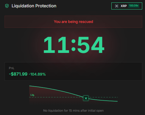 A crypto trading interface shows a 'Liquidation Protection' screen with 'You are being rescued' message, a countdown timer at 11:54, PnL of -$871.99 (-104.89%), and an XRP position with 100.09x leverage.