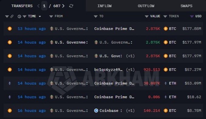 A dark-themed crypto transaction tracker (likely Arkham Intelligence) displays recent transfers from "U.S. Government" addresses, showing movements of 2.875K BTC ($177.88M) and 30.007K ETH ($53.09M) to Coinbase Prime deposits within the last 13-14 hours, corroborating the post's warning about a $231 million government transfer of BTC and ETH to Coinbase amid Trump's push for the CLARITY Act.