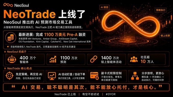 A promotional graphic for 'NeoTrade' by NeoSoul, announcing an AI prediction market trading tool with Pre-A funding of 1100 million USD, featuring an infinity symbol and various statistics in Chinese.