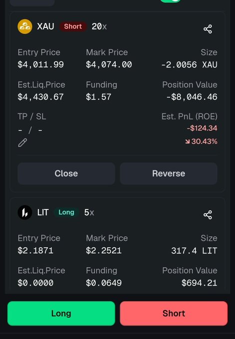 A trading interface on RiseX displaying two active positions: a 20x short on XAU (Gold) showing an unrealized loss of -$124.34 (-30.43% ROE) with an entry of $4,011.99 and mark price of $4,074.00, and a 5x long on LIT showing a position value of $694.21 with 317.4 LIT at a $2.2521 mark price. The image illustrates the trader's personal leveraged positions as part of their strategy for Week 1 of Ignite Season.