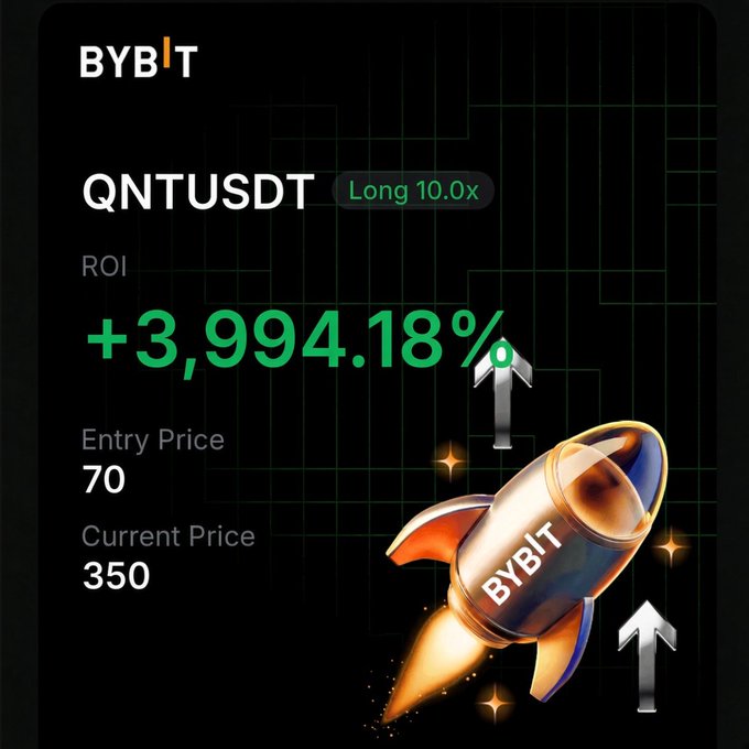 A Bybit trading screenshot showing a QNTUSDT Long 10.0x position with a ROI of +3,994.18%, entry price 70, current price 350, accompanied by a rocket graphic.