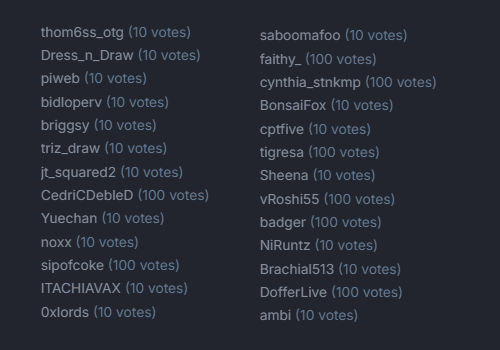 A list of usernames with their corresponding $DISH token holder votes (10 or 100), including names like thom6ss_otg, faithy_, BonsaiFox, vRoshis5, and others, representing the weekly $DISH holder voting results on @blaze_stream referenced in the post.