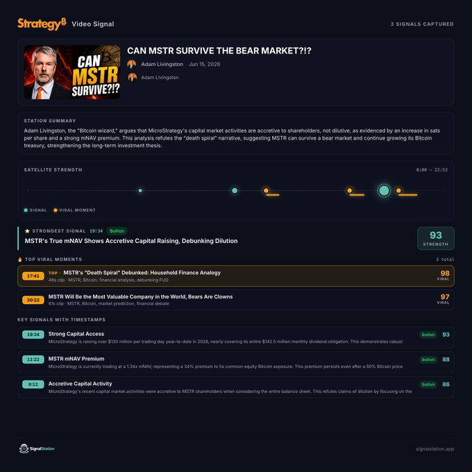 The image is a screenshot of a computer screen, possibly from a video streaming app. The screen displays several posts or articles about Bitcoin Wizard's content related to the market. One of these posts highlights the idea that MSTR (Market Strategies Research) is available for Bitcoin Wizard. A user can access this information by searching within the "@signalstation" model. This post mentions that the YT video has been embedded into the app and suggests its importance. The post emphasizes a focus on the Bitcoin Wizard's content in relation to market trends, as seen from Signalstation's data analysis.