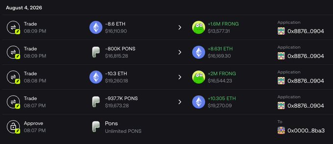 A transaction history from August 4, 2026, shows a user making multiple ETH trades involving selling ~800K-9377K PONS to buy 1.6M-2M FRONG via application 0x8876...0904, totaling roughly $19k+ in trades—aligning with the caption about swapping $PONS for $FRONG.