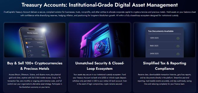 The image is a promotional graphic for iTrustCapital's "Treasury Accounts: Institutional-Grade Digital Asset Management" service, highlighting three key features: access to buy & sell 100+ cryptocurrencies and precious metals, unmatched security within a US-based closed-loop ecosystem (FBO or limited crypto deposit), and simplified tax & reporting compliance with downloadable transaction histories, gain/loss reports, and tax documents (1099 2023, RMD 2025, 5498 2025). It aligns with the post by showcasing the platform's secure, compliant solution for businesses and institutions to allocate corporate capital to digital assets, with a $100 funding bonus incentive mentioned for new sign-ups.