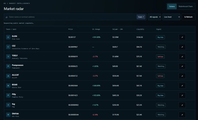 A dark-themed 'Market radar' dashboard listing meme tokens on the Solana blockchain, showing tokens like ELON, CEZ (Collection Fidence of Zero-Days), TROLL, Pumpoween, ALLCAT, BOAR, Pilly, fog, and Dibilfish with prices, 24h change percentages, volume, liquidity, and 'Buy Now' or 'Watching' signals.