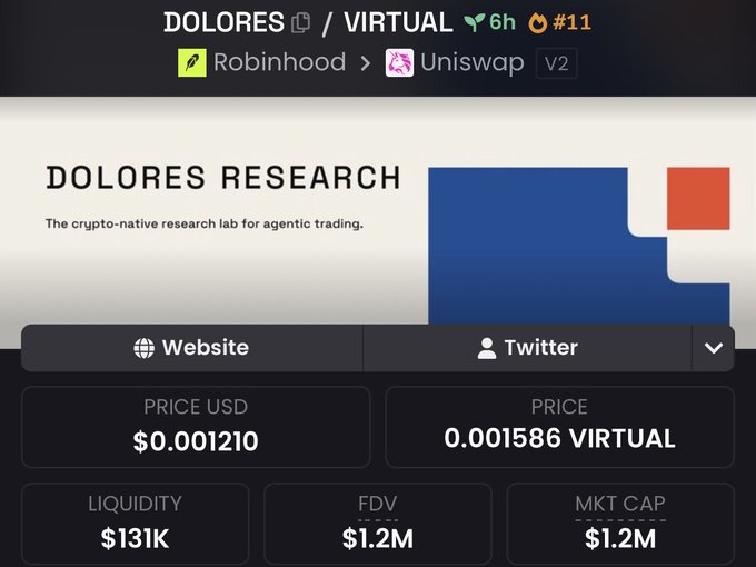 Crypto token page for DOLORES on Virtual chain, showing price $0.001210 USD / 0.001586 VIRTUAL, with Robinhood to Uniswap V2 trading route, FDV $1.2M and liquidity $131K.