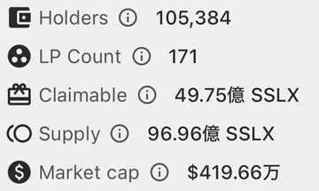 Token statistics panel displaying Holders: 105,384, LP Count: 171, Claimable: 49.75億 SSLX, Supply: 96.96億 SSLX, and Market cap: $419.66万.
