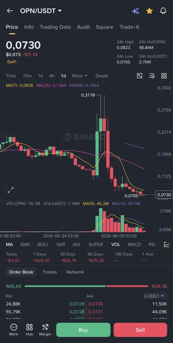 !"Opinion Labs xyz," " @opinionlabs", " Opnudt", and "@opinions". The image is a screenshot of a stock market app displaying real-time data, including charts and indicators. This information could be relevant for the stock market discussion on the post in question.