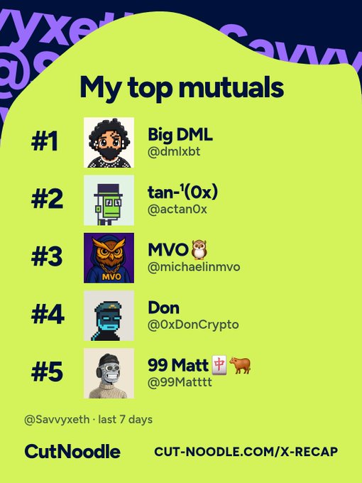 A graphic titled 'My top mutuals' lists five Twitter users with their handles and profile pictures: @dmlxbt, @actan0x, @michaelinmvo, @0xDonCrypto, and @99Matttt, attributed to @Savvyxeth.