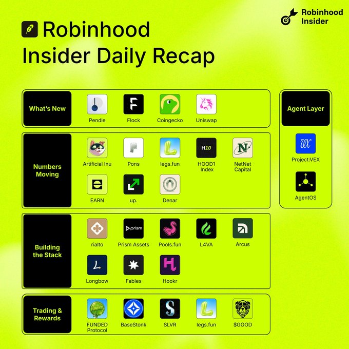 A 'Robinhood Insider Daily Recap' infographic on a green background displaying logos categorized under What's New, Numbers Moving, Building the Stack, Agent Layer, and Trading & Rewards.