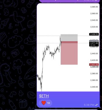A mobile screenshot displays the $ETH price chart with a red short position zone marked between approximately 2,412 and 2,474, showing the setup that played out perfectly as the price dropped to the 2,402 target level.