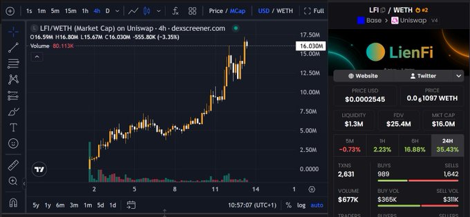 xtrp symbol and price chart for LienFi on a dark blue background, with a green line indicating the current trend.