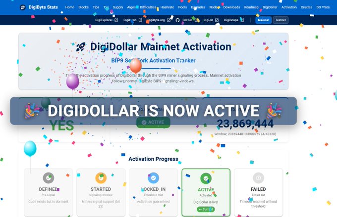 The image shows the DigiByte Stats activation tracker page celebrating "DIGIDOLLAR IS NOW ACTIVE" with a current block height of 23,869,444, displaying the activation progress where DigiDollar has reached the "Active" stage on the BIP9 SegWit Activation Tracker, confirming the successful mainnet launch.